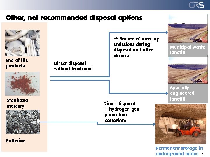 Other, not recommended disposal options End of life products Stabilized mercury Source of mercury