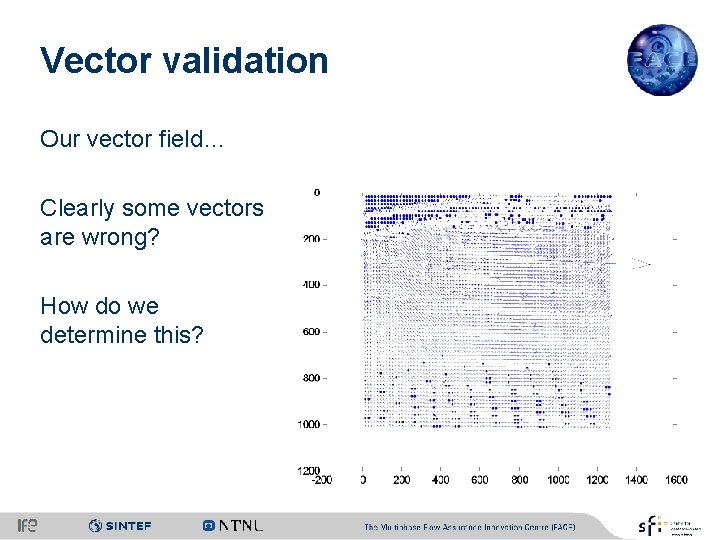 Vector validation Our vector field… Clearly some vectors are wrong? How do we determine