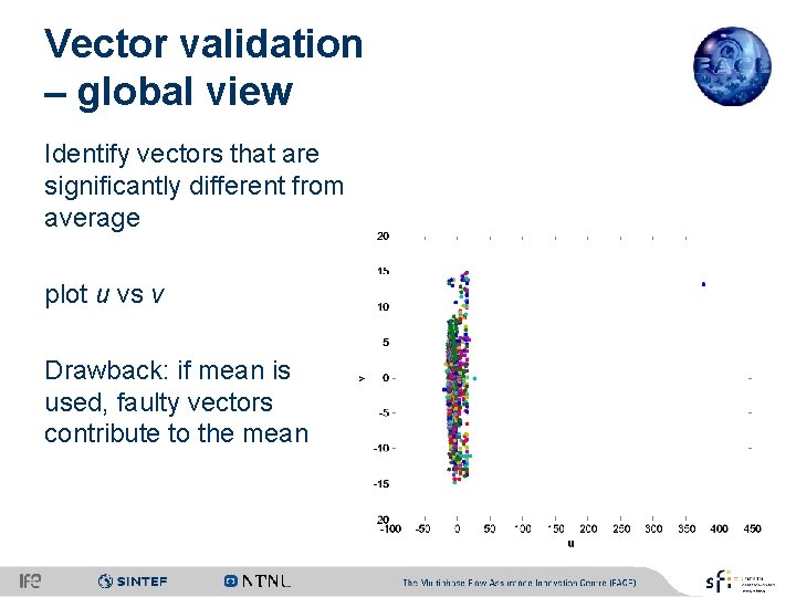 Vector validation – global view Identify vectors that are significantly different from average plot