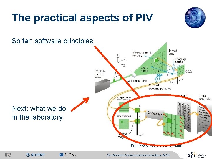 The practical aspects of PIV So far: software principles Next: what we do in