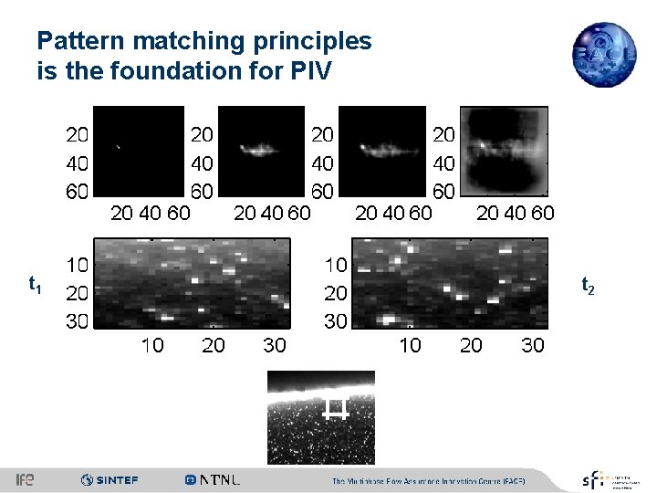 Pattern matching principles is the foundation for PIV t 1 t 2 