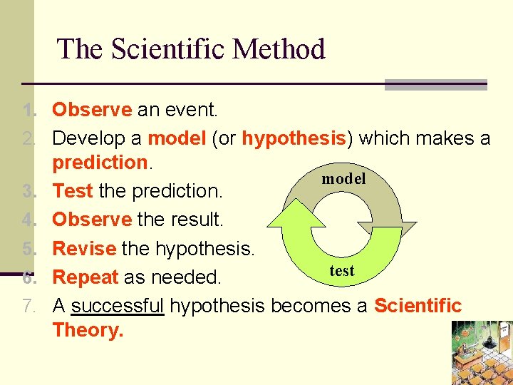 The Scientific Method 1. Observe an event. 2. Develop a model (or hypothesis) which