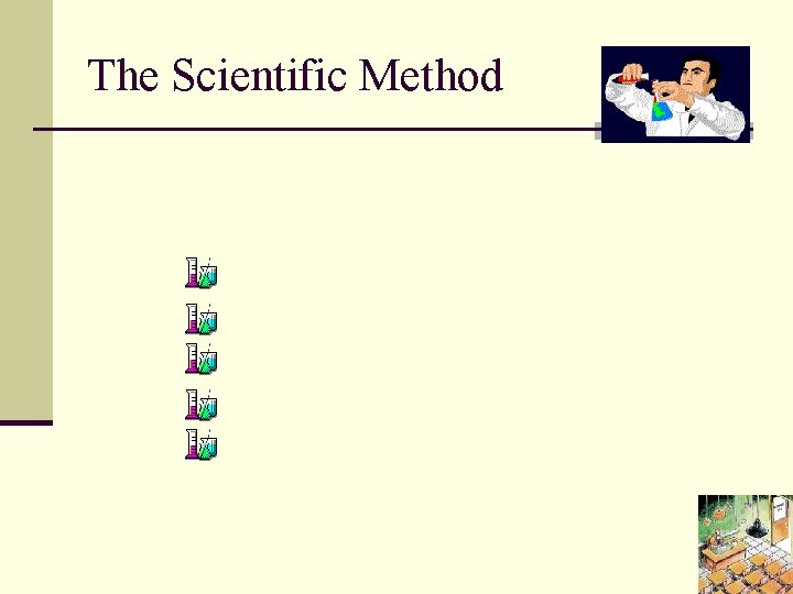 The Scientific Method involves 5 steps: Observation Question Hypothesis Method Result 