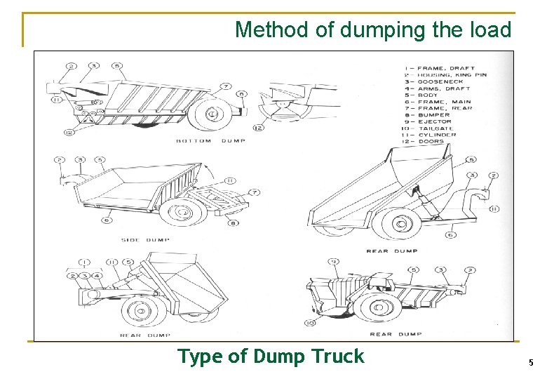 Method of dumping the load Type of Dump Truck 5 