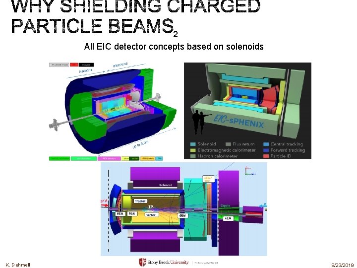 2 All EIC detector concepts based on solenoids K. Dehmelt 9/23/2019 2 All EIC detector concepts based on solenoids K. Dehmelt 9/23/2019