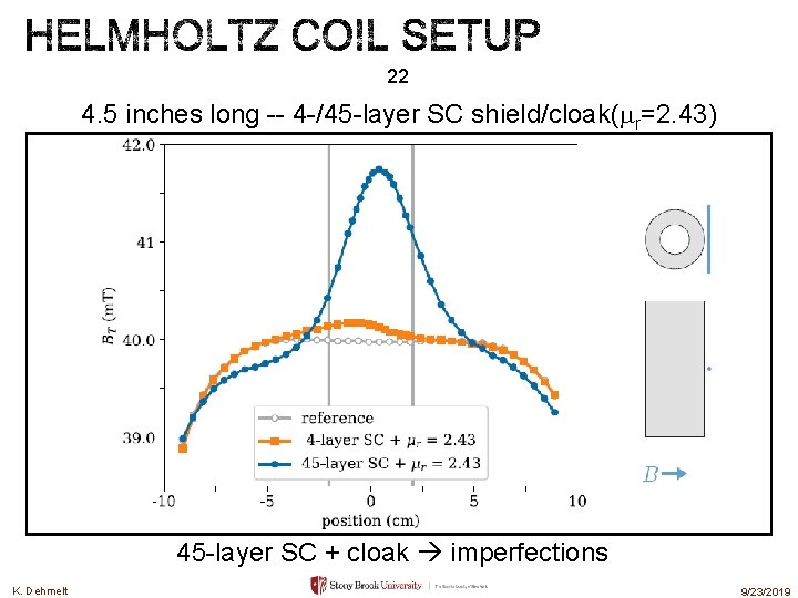 22 4. 5 inches long -- 4 -/45 -layer SC shield/cloak(mr=2. 43) 45 -layer 22 4. 5 inches long -- 4 -/45 -layer SC shield/cloak(mr=2. 43) 45 -layer