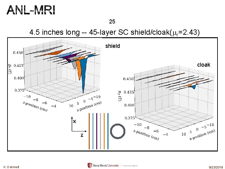 25 4. 5 inches long -- 45 -layer SC shield/cloak(mr=2. 43) shield cloak K. 25 4. 5 inches long -- 45 -layer SC shield/cloak(mr=2. 43) shield cloak K.