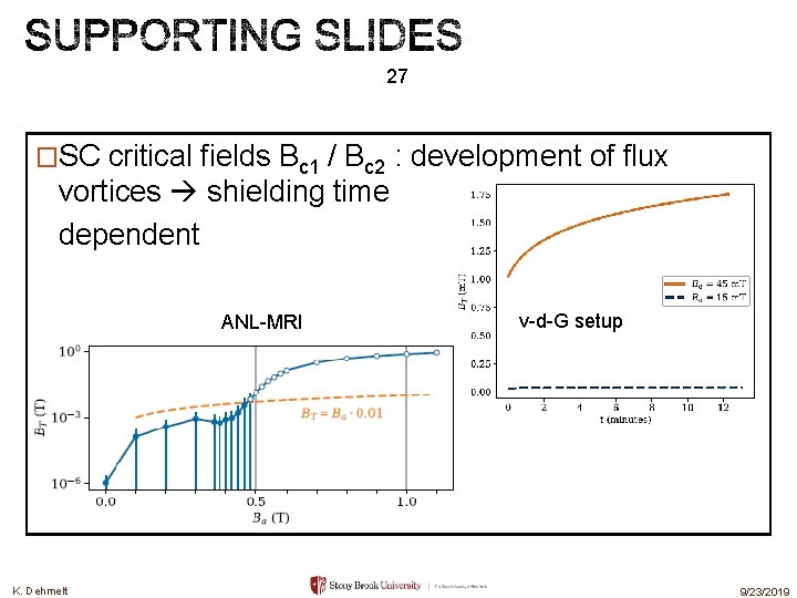 27 �SC critical fields Bc 1 / Bc 2 : development of flux vortices 27 �SC critical fields Bc 1 / Bc 2 : development of flux vortices