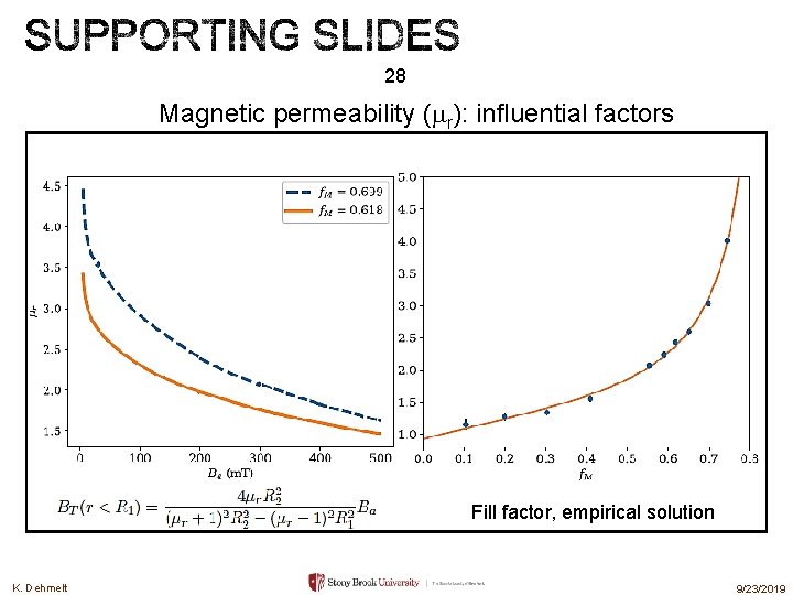 28 Magnetic permeability (mr): influential factors Fill factor, empirical solution K. Dehmelt 9/23/2019 28 Magnetic permeability (mr): influential factors Fill factor, empirical solution K. Dehmelt 9/23/2019
