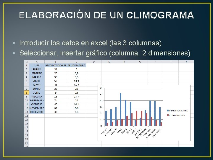 ELABORACIÓN DE UN CLIMOGRAMA • Introducir los datos en excel (las 3 columnas) •