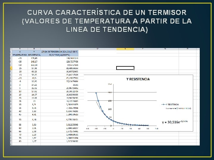 CURVA CARACTERÍSTICA DE UN TERMISOR (VALORES DE TEMPERATURA A PARTIR DE LA LINEA DE