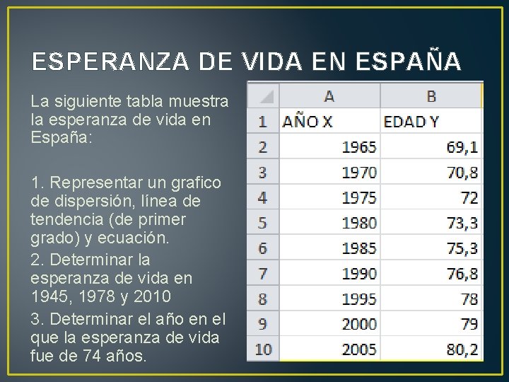ESPERANZA DE VIDA EN ESPAÑA La siguiente tabla muestra la esperanza de vida en