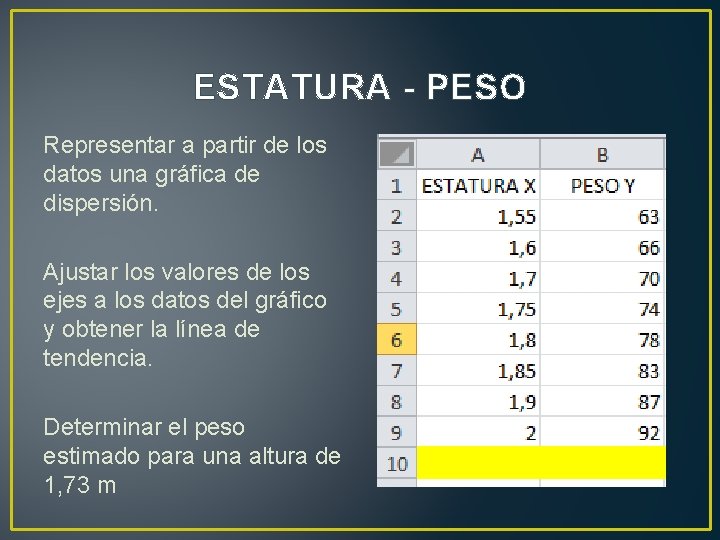 ESTATURA - PESO Representar a partir de los datos una gráfica de dispersión. Ajustar