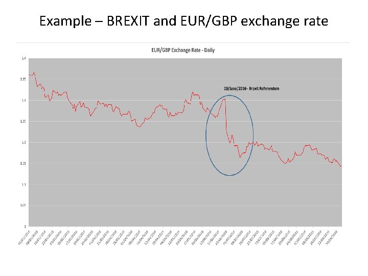 Example – BREXIT and EUR/GBP exchange rate 