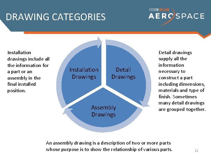 DRAWING CATEGORIES Installation drawings include all the information for a part or an assembly