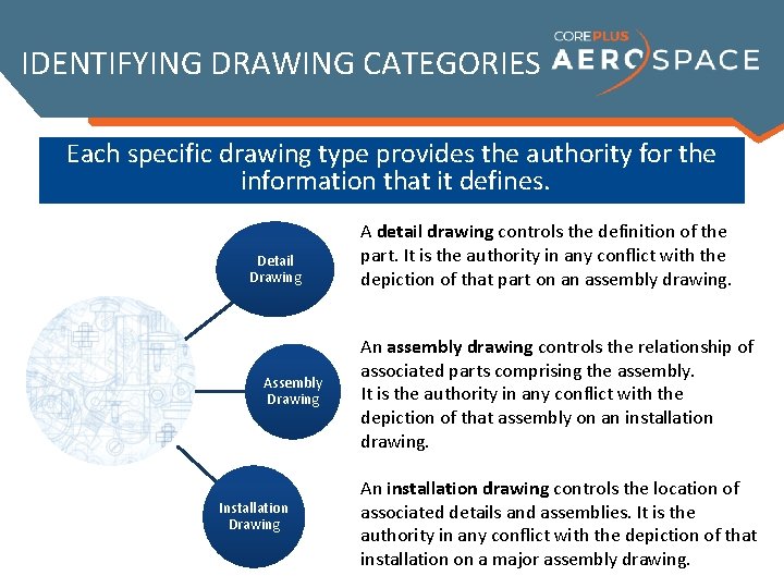 IDENTIFYING DRAWING CATEGORIES Each specific drawing type provides the authority for the information that