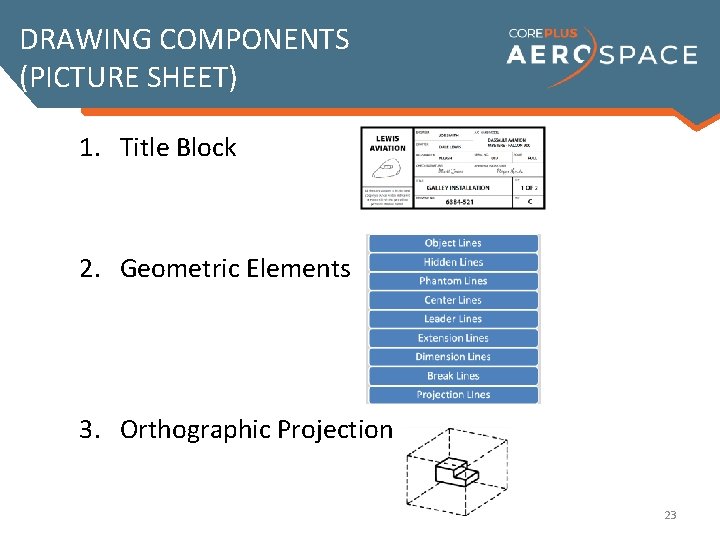 DRAWING COMPONENTS (PICTURE SHEET) 1. Title Block 2. Geometric Elements 3. Orthographic Projection 23