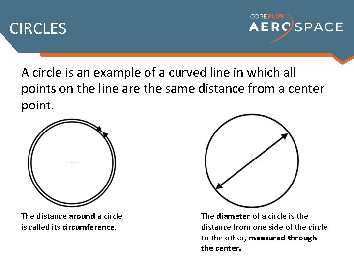 CIRCLES A circle is an example of a curved line in which all points