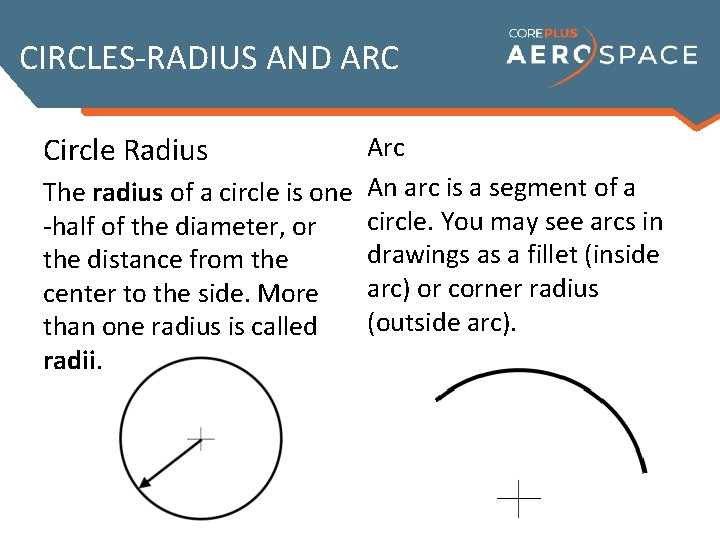 CIRCLES-RADIUS AND ARC Circle Radius Arc The radius of a circle is one An