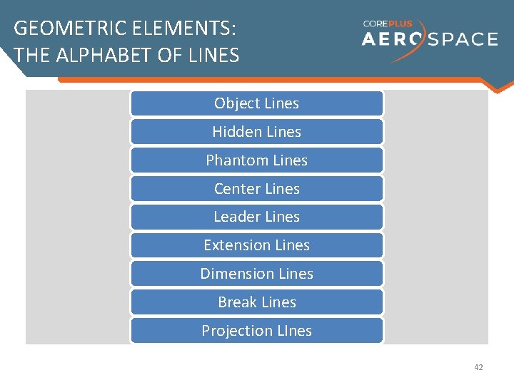 GEOMETRIC ELEMENTS: THE ALPHABET OF LINES Object Lines Hidden Lines Phantom Lines Center Lines
