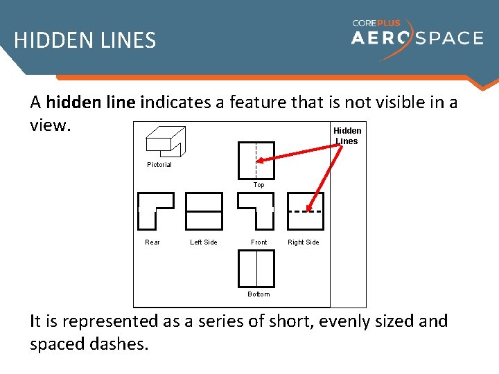 HIDDEN LINES A hidden line indicates a feature that is not visible in a
