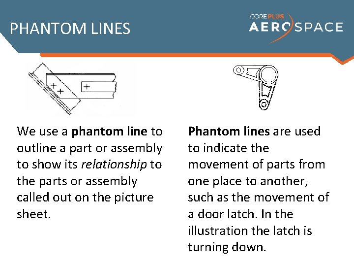 PHANTOM LINES We use a phantom line to outline a part or assembly to