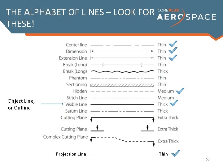 THE ALPHABET OF LINES – LOOK FOR THESE! Object Line, or Outline Projection Line