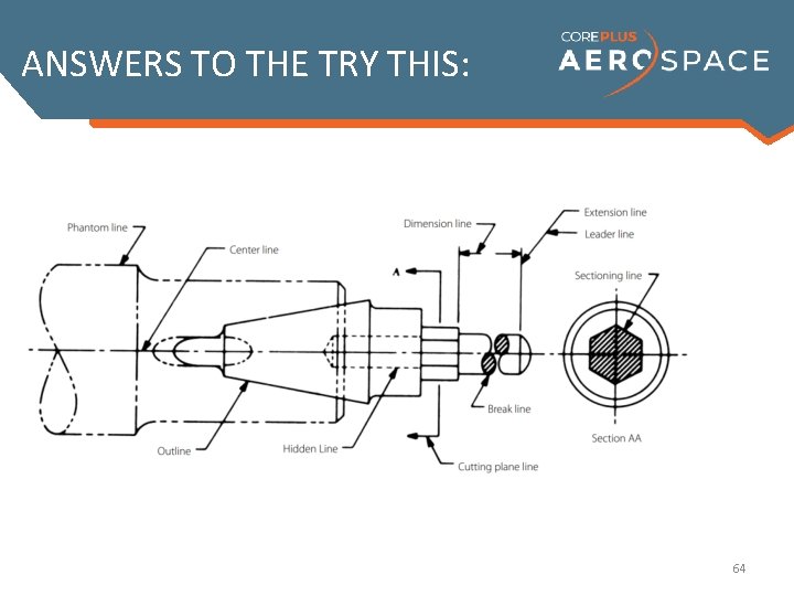 ANSWERS TO THE TRY THIS: 64 