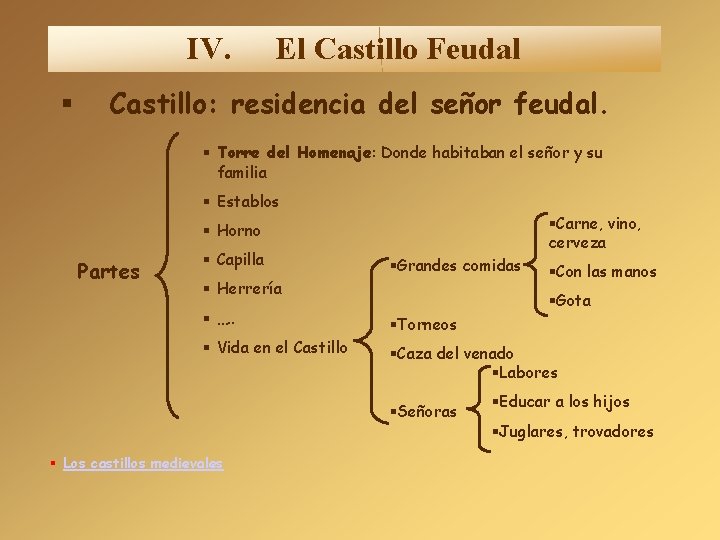 IV. El Castillo Feudal Castillo: residencia del señor feudal. Torre del Homenaje: Donde habitaban IV. El Castillo Feudal Castillo: residencia del señor feudal. Torre del Homenaje: Donde habitaban