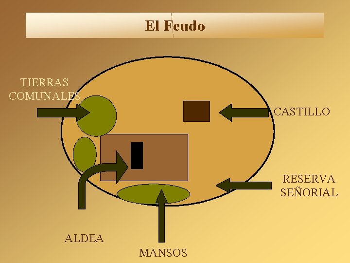 El Feudo TIERRAS COMUNALES CASTILLO RESERVA SEÑORIAL ALDEA MANSOS El Feudo TIERRAS COMUNALES CASTILLO RESERVA SEÑORIAL ALDEA MANSOS