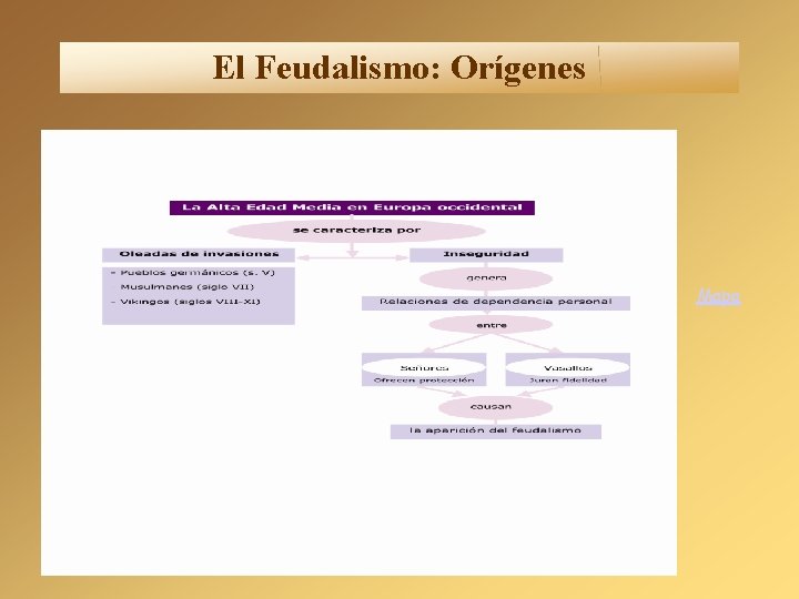 El Feudalismo: Orígenes Mapa El Feudalismo: Orígenes Mapa