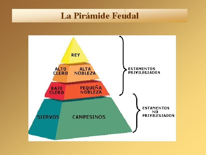 La Pirámide Feudal La Pirámide Feudal