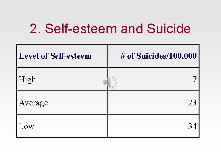 2. Self-esteem and Suicide Level of Self-esteem High # of Suicides/100, 000 7 Average