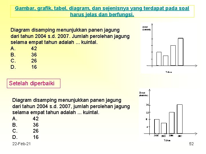 Gambar, grafik, tabel, diagram, dan sejenisnya yang terdapat pada soal harus jelas dan berfungsi.