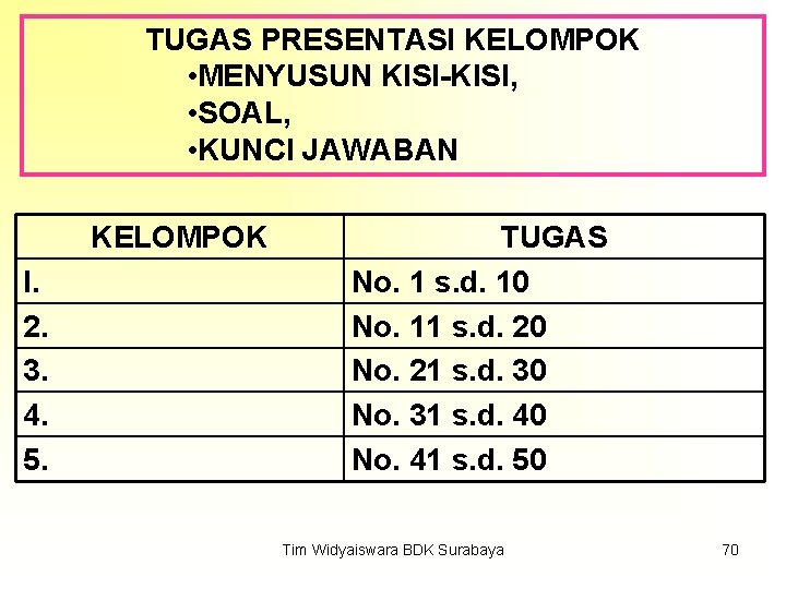 TUGAS PRESENTASI KELOMPOK • MENYUSUN KISI-KISI, • SOAL, • KUNCI JAWABAN KELOMPOK I. 2.