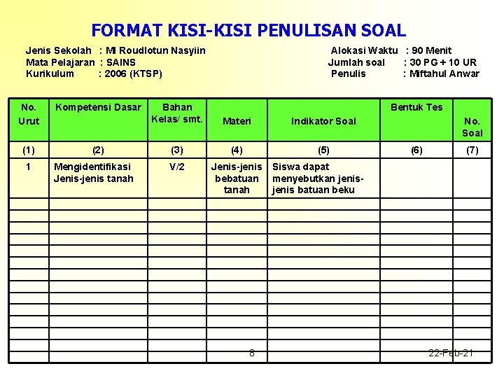 FORMAT KISI-KISI PENULISAN SOAL Jenis Sekolah : MI Roudlotun Nasyiin Mata Pelajaran : SAINS