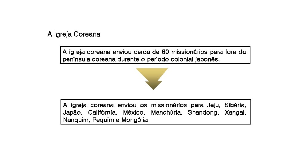 A Igreja Coreana A igreja coreana enviou cerca de 80 missionários para fora da