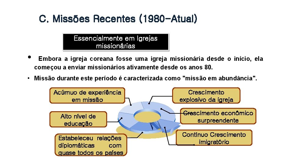 C. Missões Recentes (1980 -Atual) Essencialmente em Igrejas missionárias • Embora a igreja coreana