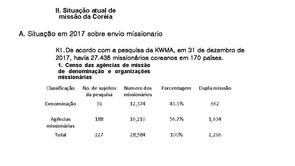 II. Situação atual de missão da Coréia A. Situação em 2017 sobre envio missionario