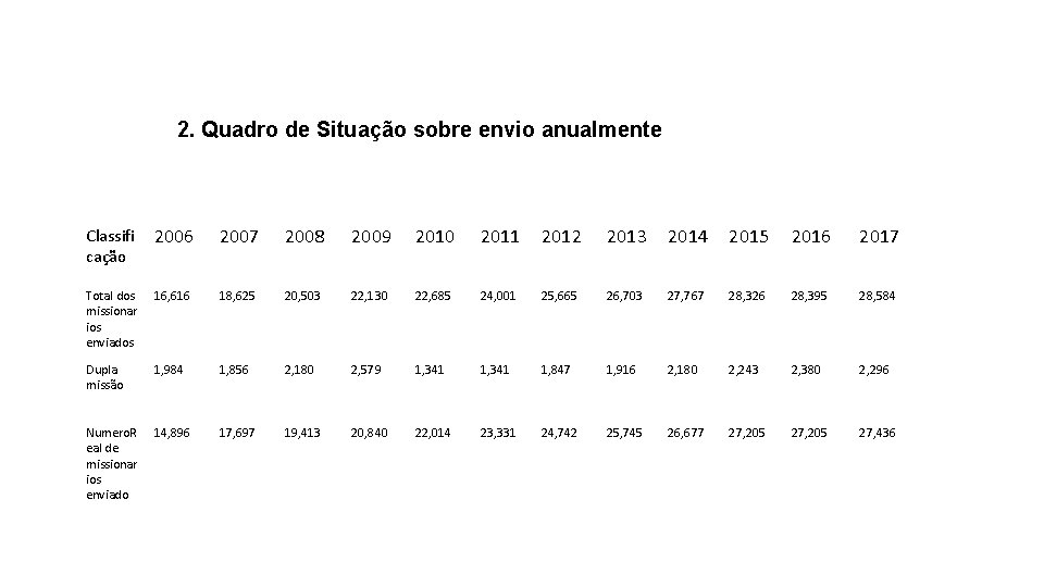 2. Quadro de Situação sobre envio anualmente Classifi cação 2006 2007 2008 2009 2010