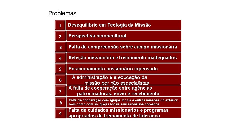Problemas 1 Desequilíbrio em Teologia da Missão 2 Perspectiva monocultural 3 Falta de compreensão