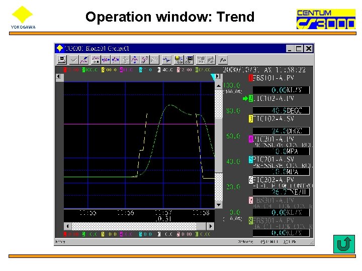 Operation window: Trend YOKOGAWA 