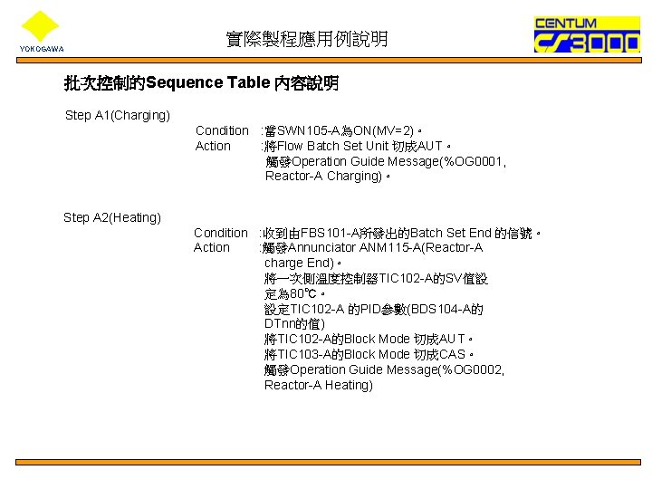 實際製程應用例說明 YOKOGAWA 批次控制的Sequence Table 內容說明 Step A 1(Charging) Condition : 當SWN 105 -A為ON(MV=2)。 Action