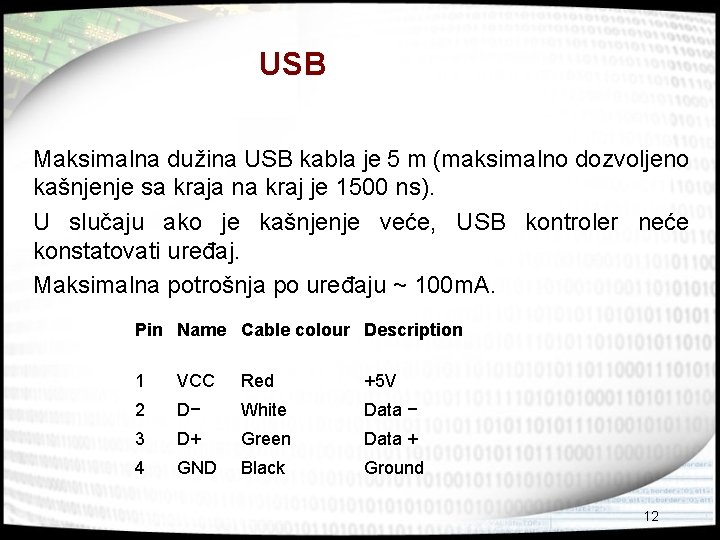 USB Maksimalna dužina USB kabla je 5 m (maksimalno dozvoljeno kašnjenje sa kraja na