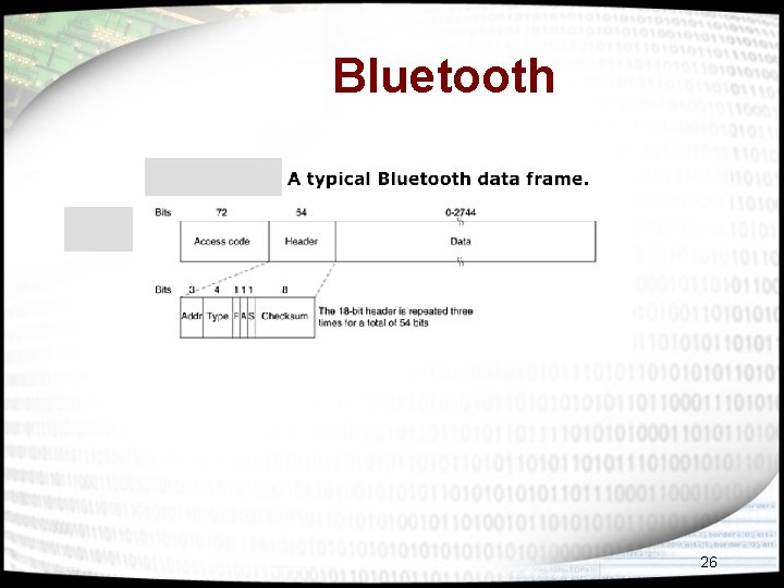 Bluetooth 26 