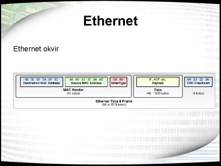 Ethernet okvir 