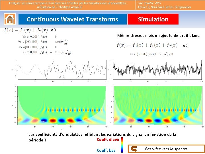  Analyser les séries temporelles à diverses échelles par les transformées d’ondelettes : utilisation
