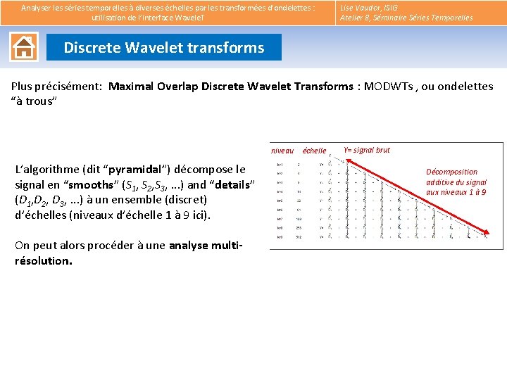  Analyser les séries temporelles à diverses échelles par les transformées d’ondelettes : utilisation