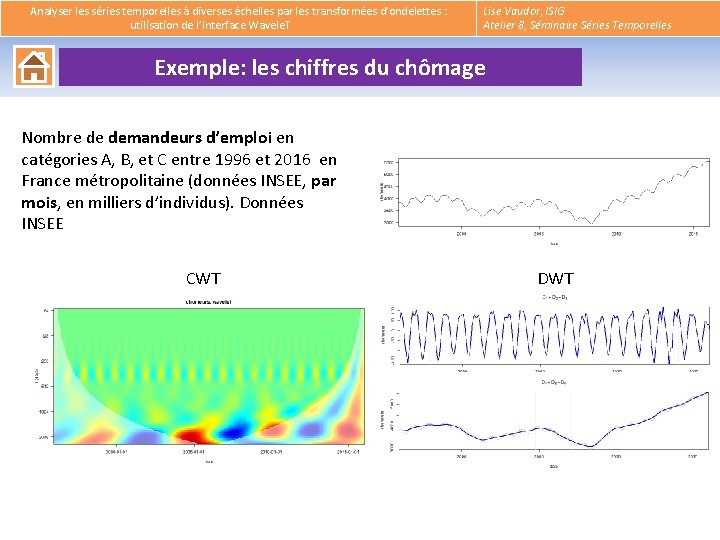  Analyser les séries temporelles à diverses échelles par les transformées d’ondelettes : utilisation