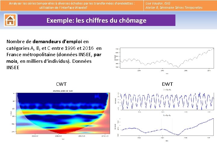  Analyser les séries temporelles à diverses échelles par les transformées d’ondelettes : utilisation